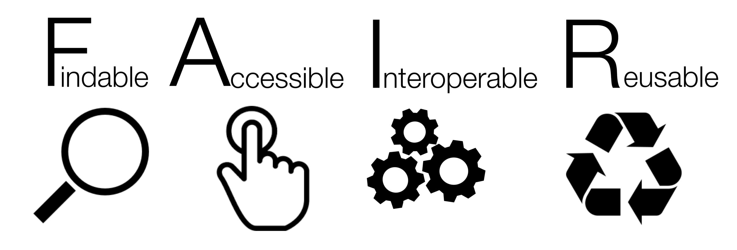 FAIR: Findable Accessible Interoperable Reusable