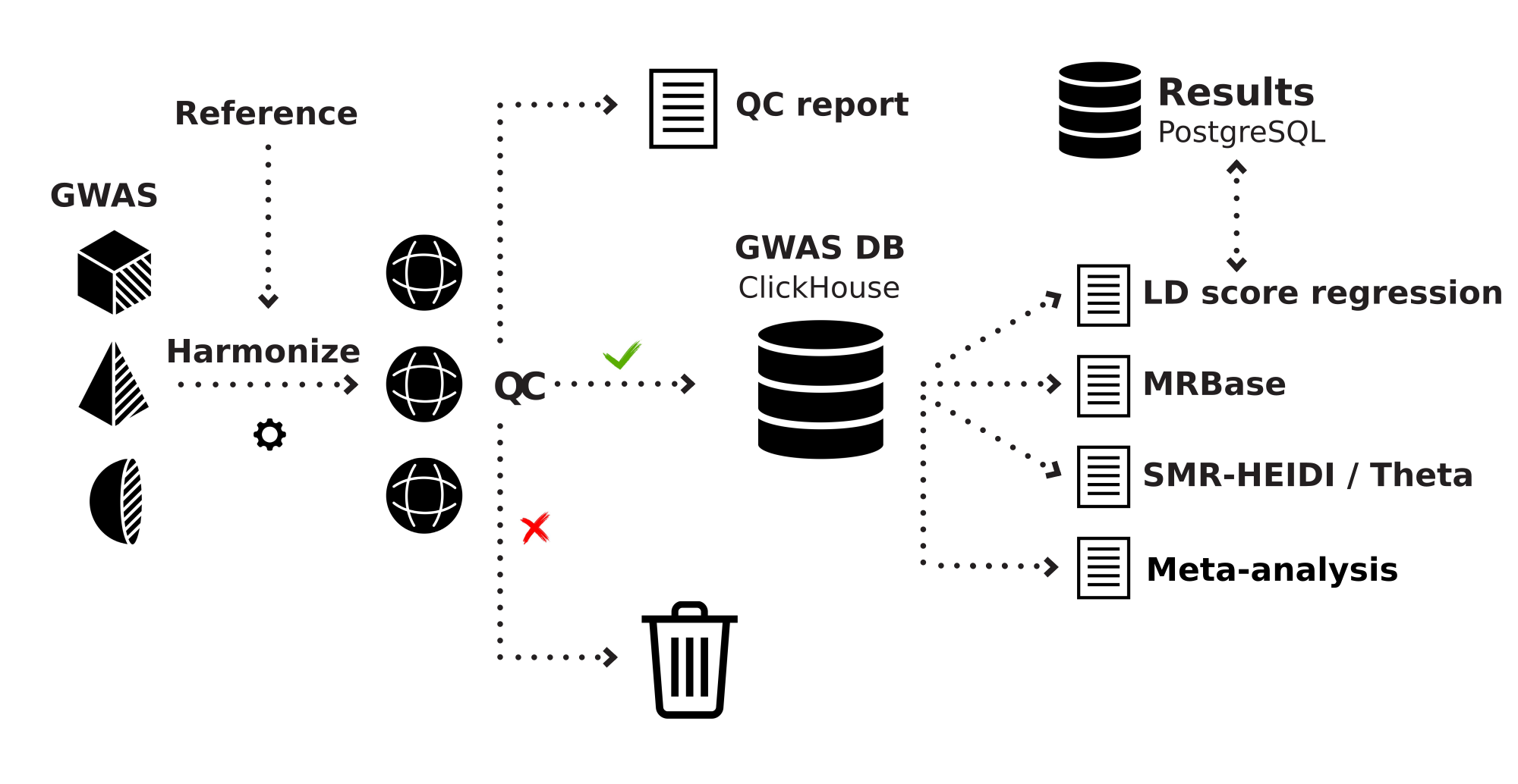 Schematic overview of the GWAS-MAP architecture